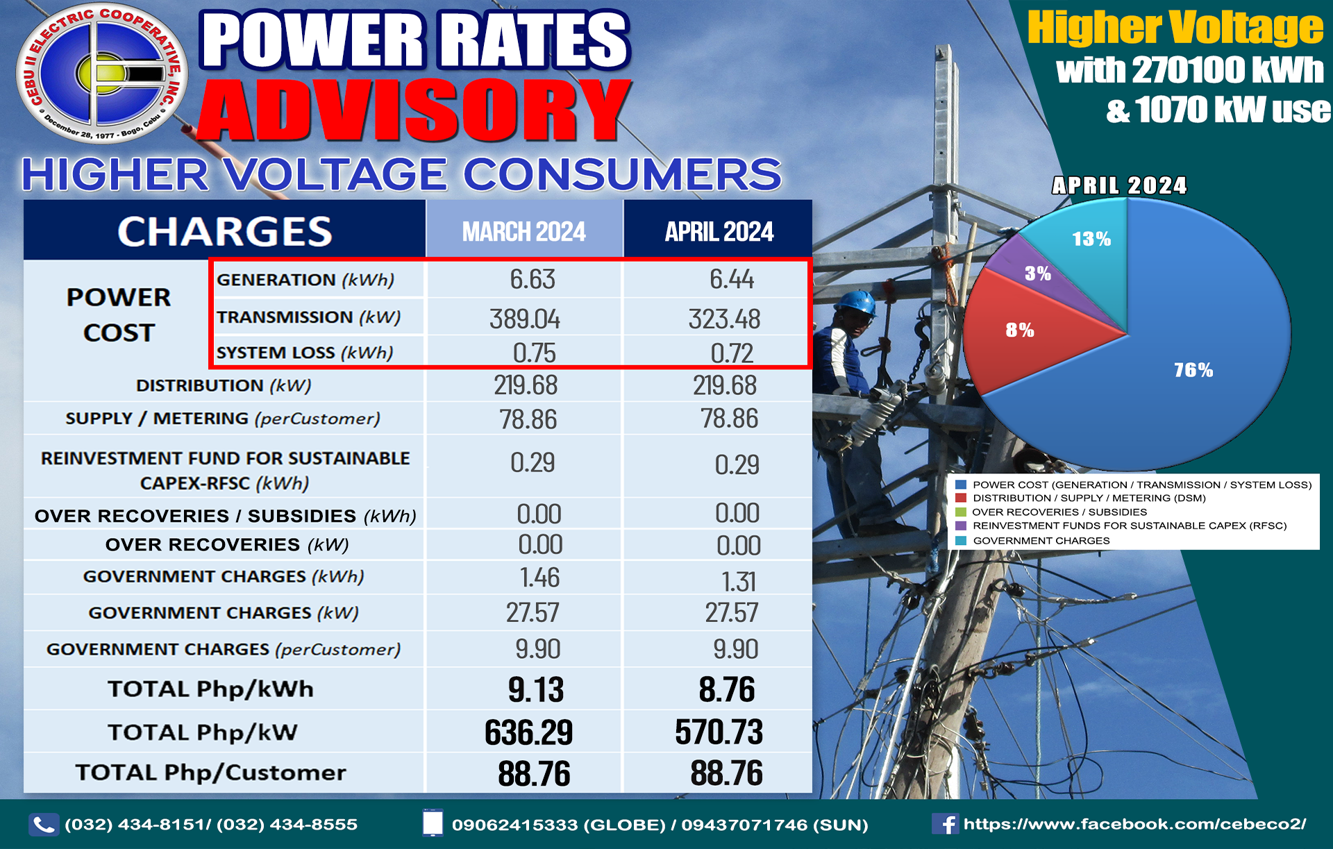 Higher Voltage Rates
